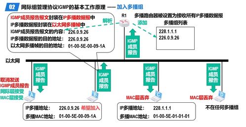 計算機網(wǎng)絡(luò)工程施工與設(shè)計中網(wǎng)絡(luò)層的核心作用與實踐
