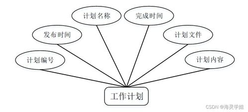 基于SpringBoot的計算機(jī)畢業(yè)設(shè)計 工程施工多層級管理架構(gòu)的構(gòu)建與實踐