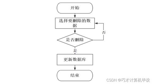 寵物愛好者交流網(wǎng)站的設(shè)計與實現(xiàn)——基于SSM框架的計算機(jī)網(wǎng)絡(luò)工程實踐