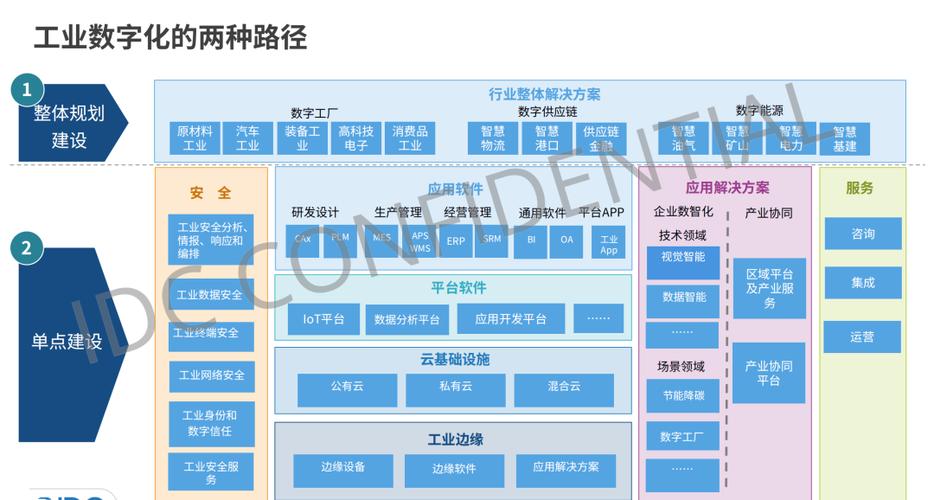 it規劃整體方案及erp咨詢規劃解決方案ppt